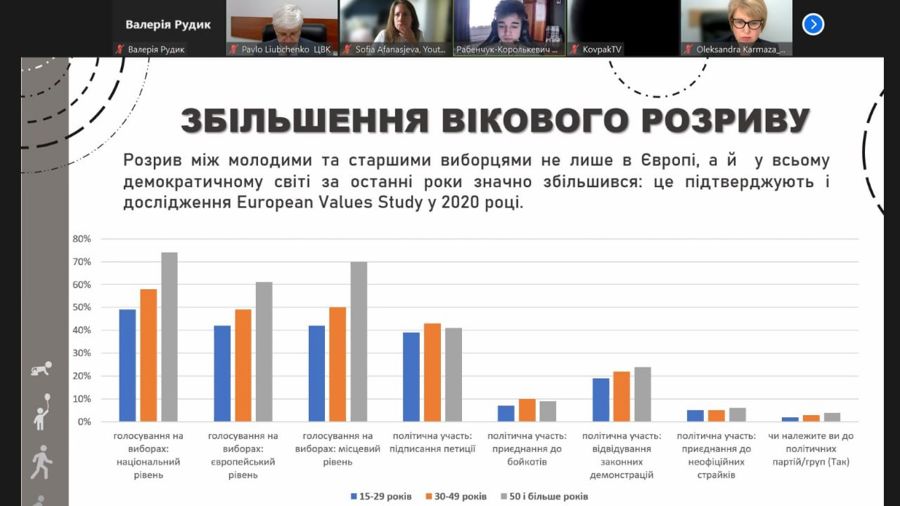 ВАЖЛИВІСТЬ УЧАСТІ МОЛОДІ У ВИБОРАХ ДЛЯ ФУНКЦІОНУВАННЯ І РОЗВИТКУ ДЕМОКРАТИЧНОГО СУСПІЛЬСТВА