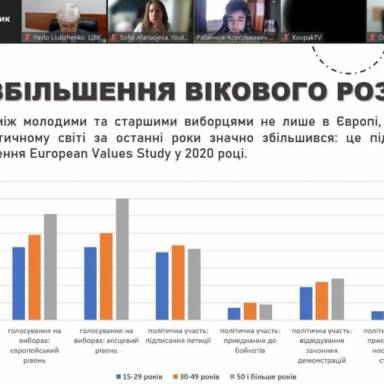 ВАЖЛИВІСТЬ УЧАСТІ МОЛОДІ У ВИБОРАХ ДЛЯ ФУНКЦІОНУВАННЯ І РОЗВИТКУ ДЕМОКРАТИЧНОГО СУСПІЛЬСТВА